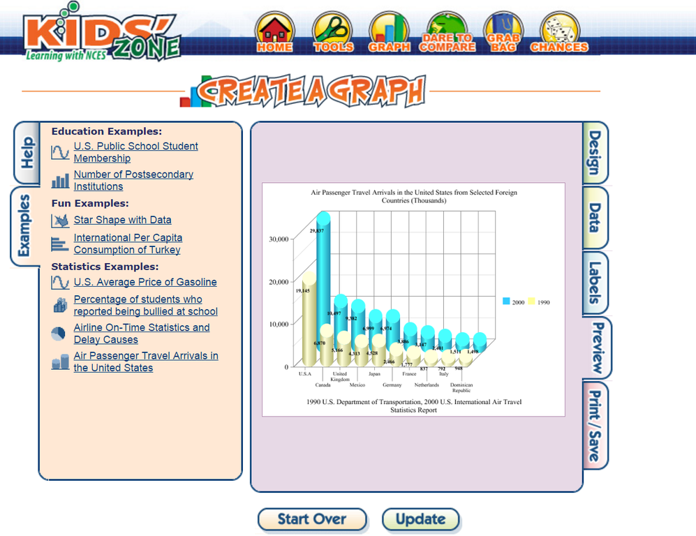Immagine di esempio della risorsa Create a graph