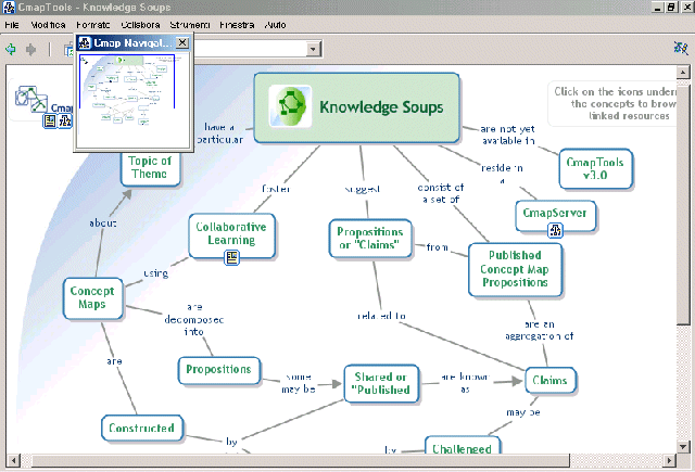 Immagine di esempio della risorsa Cmap Tools