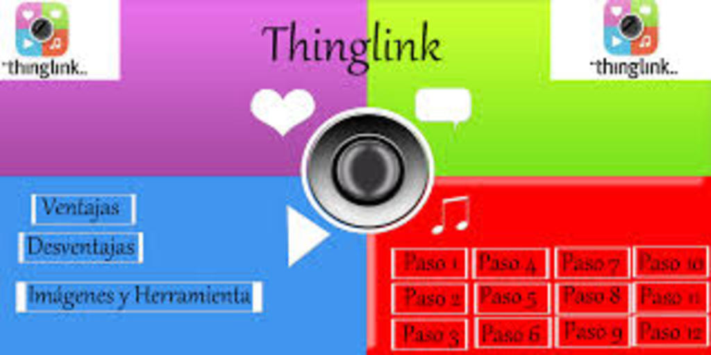 Immagine di esempio della risorsa ThingLink