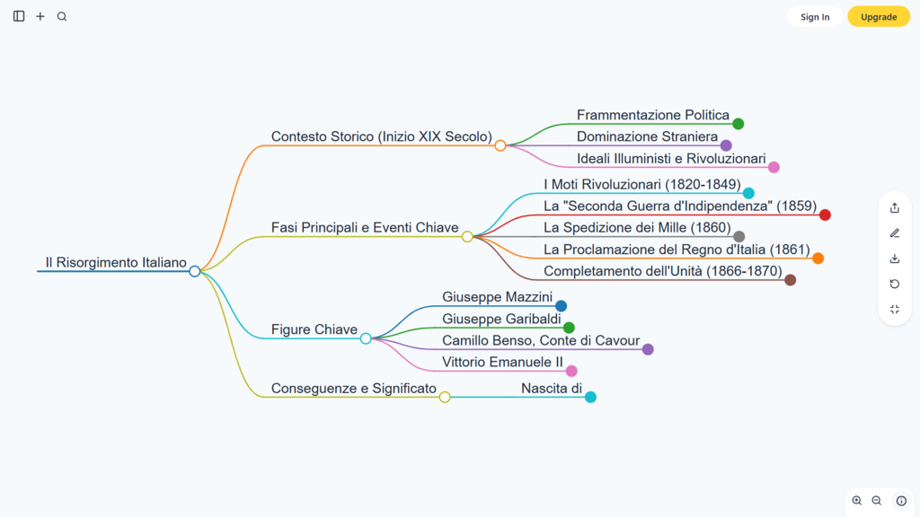 Immagine di esempio della risorsa Mind Map Wizard