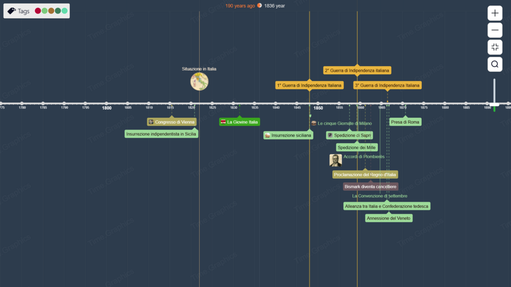 immagine di esempio della risorsa Time.Graphics immagine di esempio della risorsa Time.Graphics