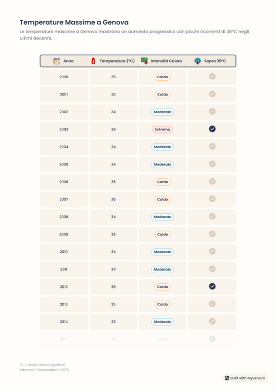 immagine di esempio della risorsa MyLens.AI immagine di esempio della risorsa MyLens.AI