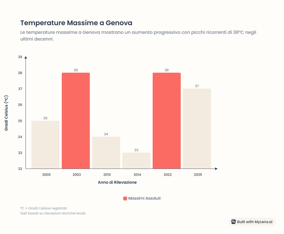 Immagine di esempio della risorsa MyLens.AI