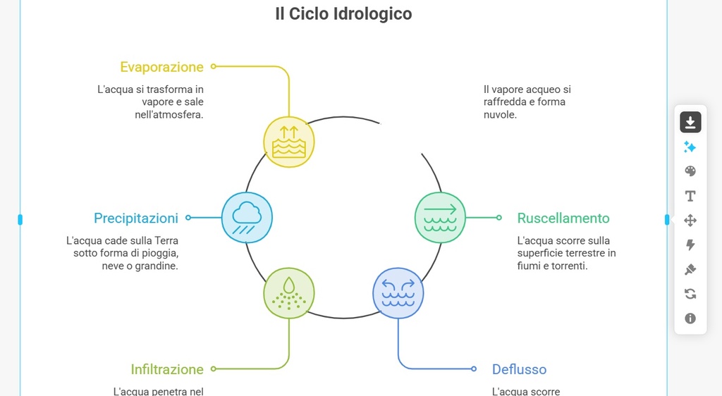 Immagine di esempio della risorsa Napkin AI
